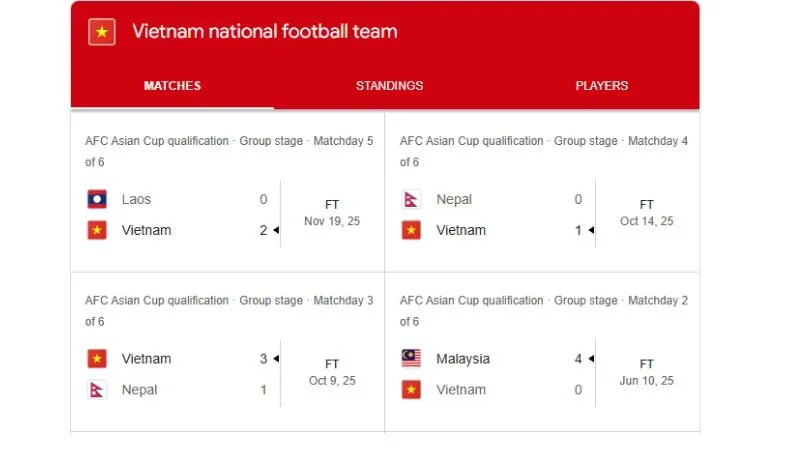 KQBD 247 cung cấp thống kê trận đấu chuyên sâu