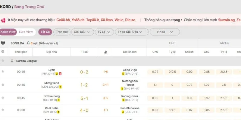 Tổng quan về website KQBD 247