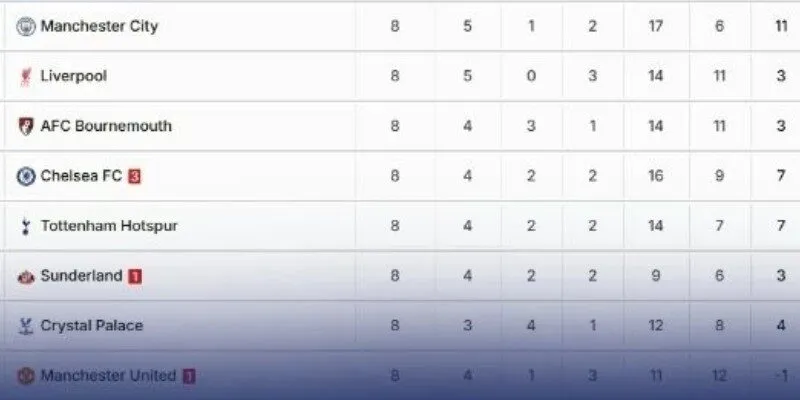 Thông tin tổng quan về BXH tại KQBD 247