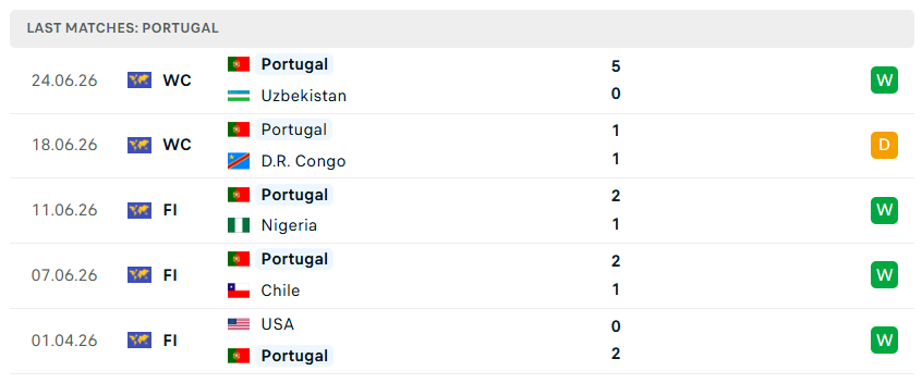 Nhận định WORLD CUP 2026 Colombia vs Bồ Đào Nha, 06h30 ngày 28/6