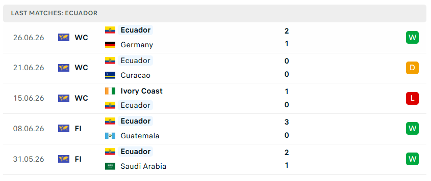 Nhận định WORLD CUP 2026 Mexico vs Ecuador, 08h00 ngày 1/7