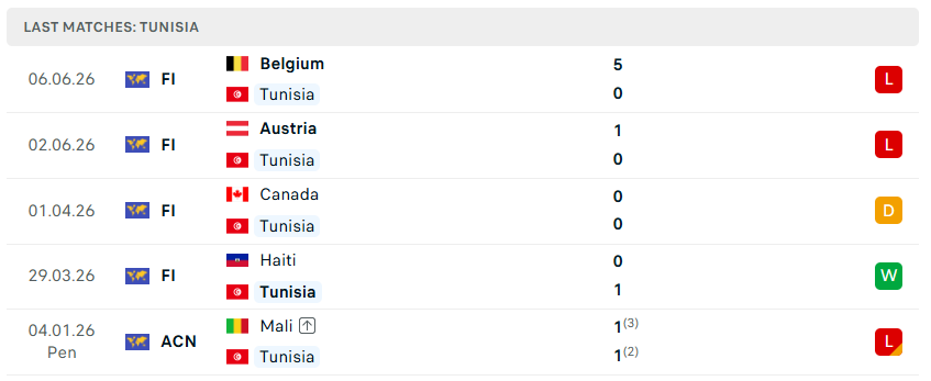 Nhận định bóng đá Thụy Điển vs Tunisia, 09h00 ngày 15/6 - KQBD 247