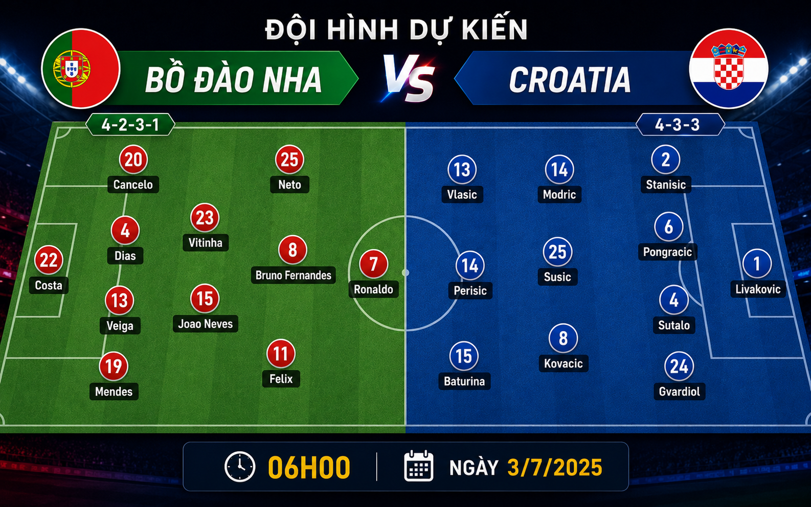 Nhận định WORLD CUP 2026 Bồ Đào Nha vs Croatia, 06h00 ngày 3/7