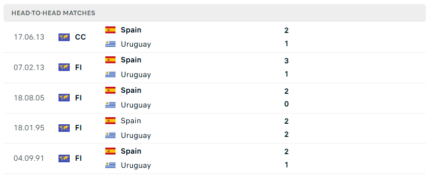 Nhận định WORLD CUP 2026 Uruguay vs Tây Ban Nha, 07h00 ngày 27/6