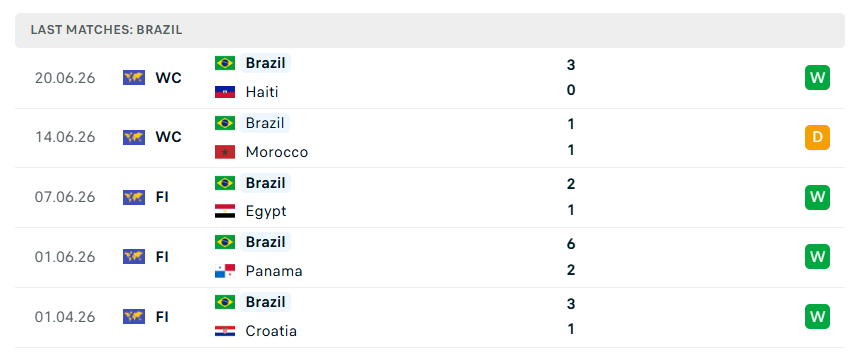 Nhận định WORLD CUP 2026 Scotland vs Brazil, 05h00 ngày 25/6