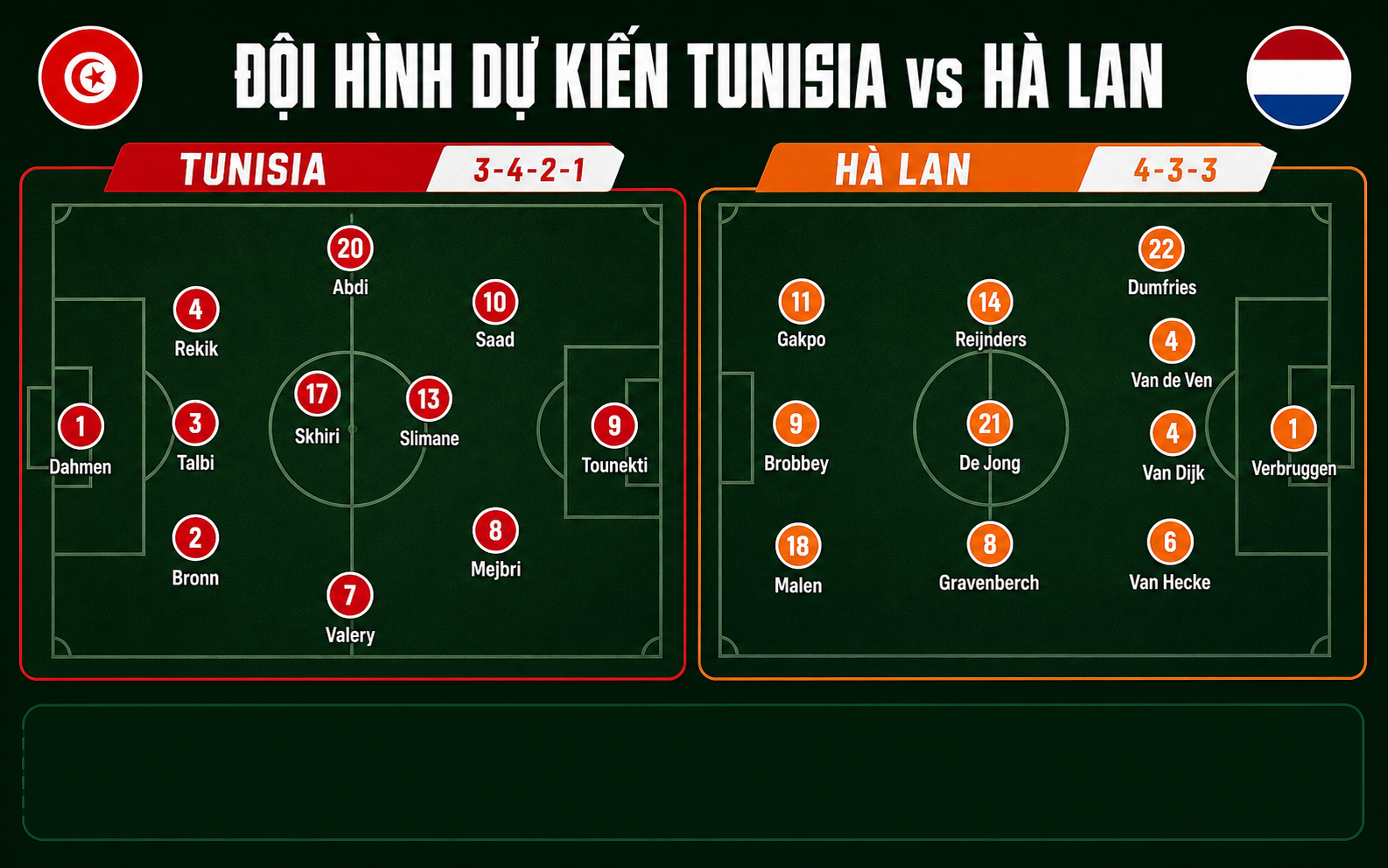 Nhận định WORLD CUP 2026 Tunisia vs Hà Lan, 06h00 ngày 26/6