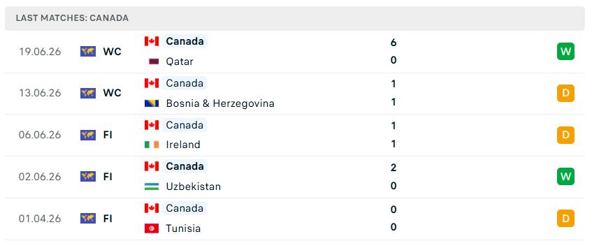 Nhận định WORLD CUP 2026 Thụy Sĩ vs Canada, 02h00 ngày 25/6