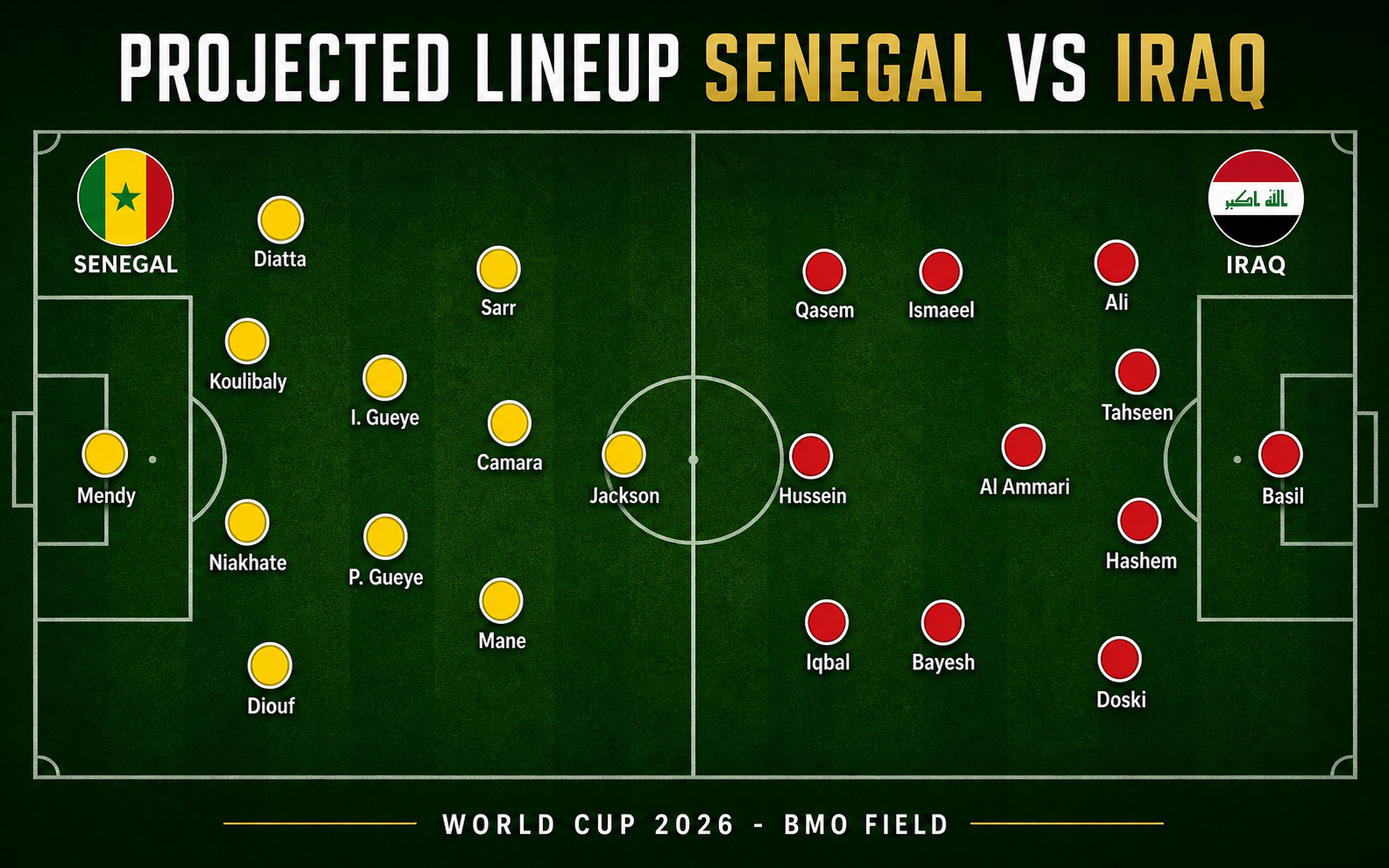 Nhận định WORLD CUP 2026 Senegal vs Iraq, 02h00 ngày 27/6