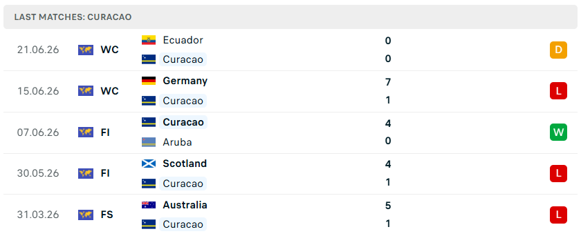 Nhận định WORLD CUP 2026 Curacao vs Bờ Biển Ngà, 03h00 ngày 26/6