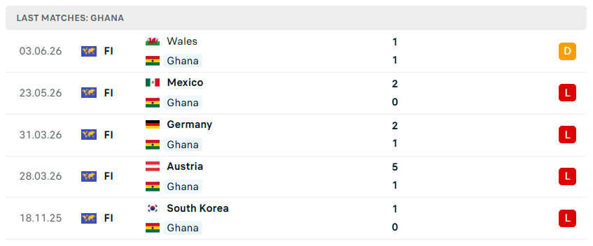 Nhận định bóng đá Ghana vs Panama, 06h00 ngày 18/6 - KQBD 247