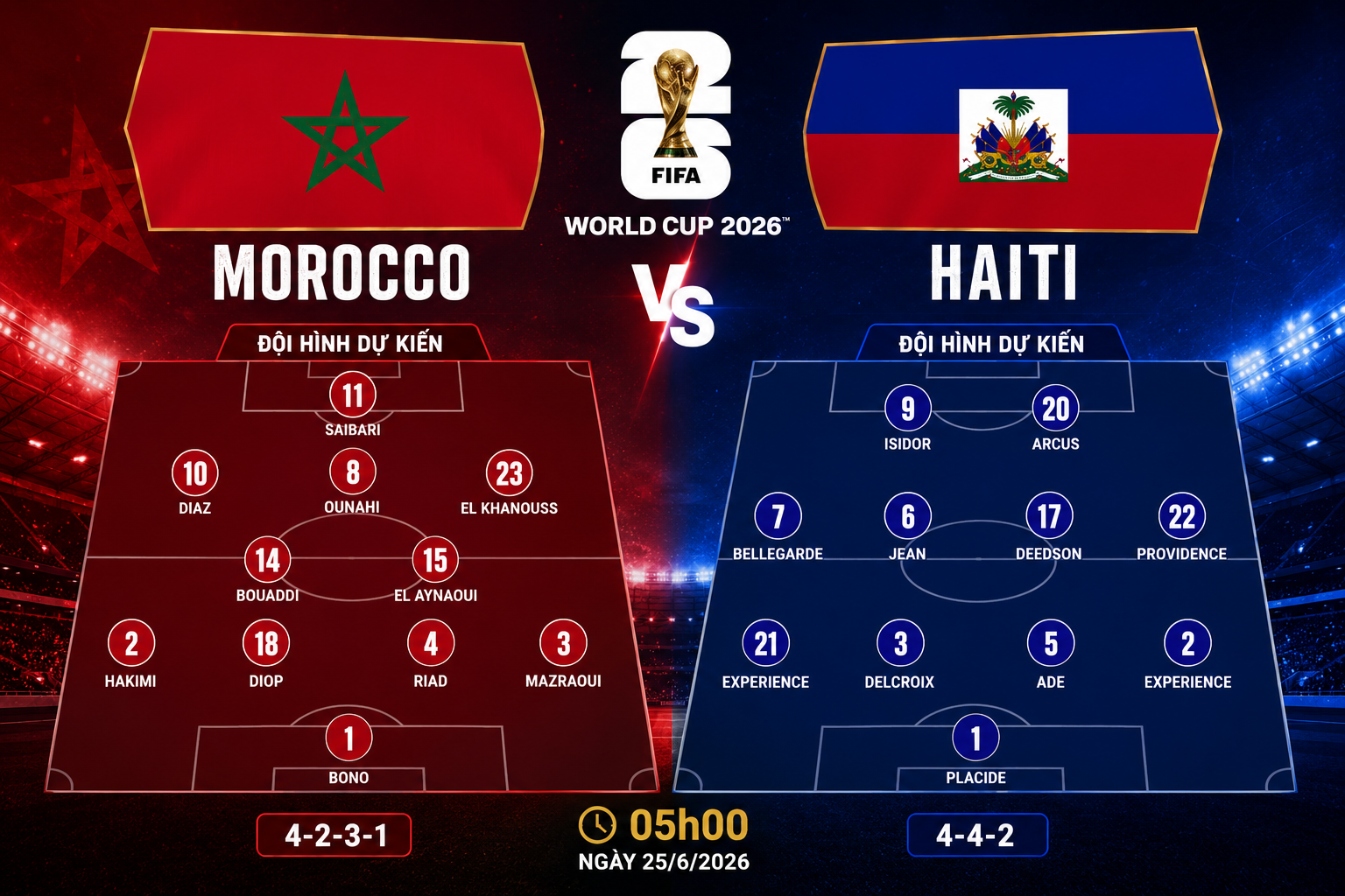 Nhận định WORLD CUP 2026 Morocco vs Haiti, 05h00 ngày 25/6