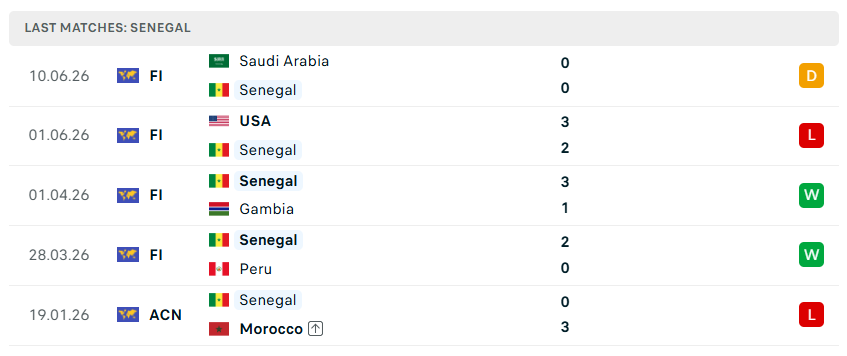 Nhận định bóng đá Pháp vs Senegal, 02h00 ngày 17/6 - KQBD 247