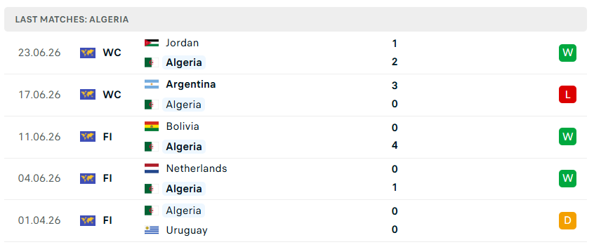 Nhận định WORLD CUP 2026 Algeria vs Áo 09h00 ngày 28/6