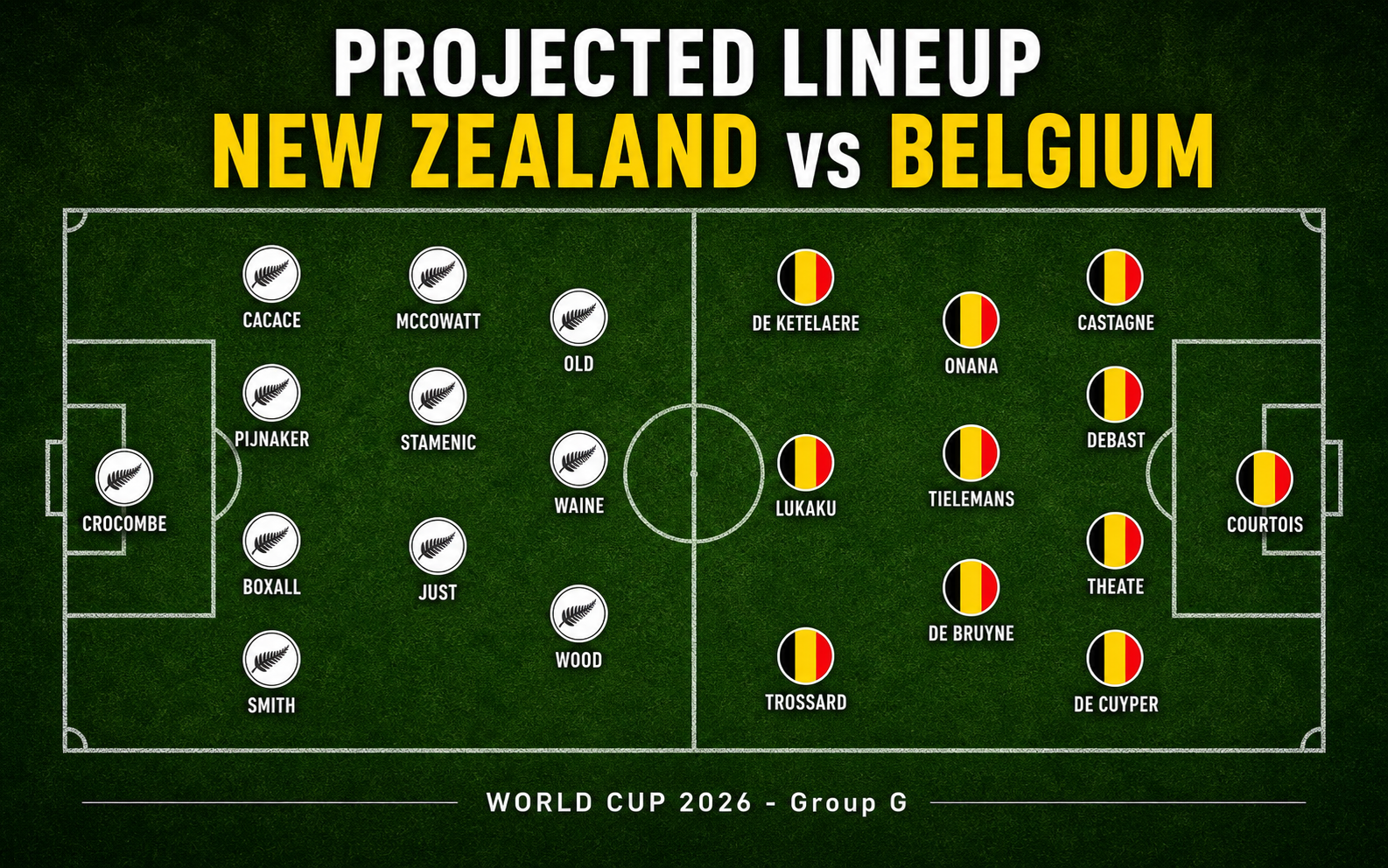 Nhận định WORLD CUP 2026 New Zealand vs Bỉ, 10h00 ngày 27/6