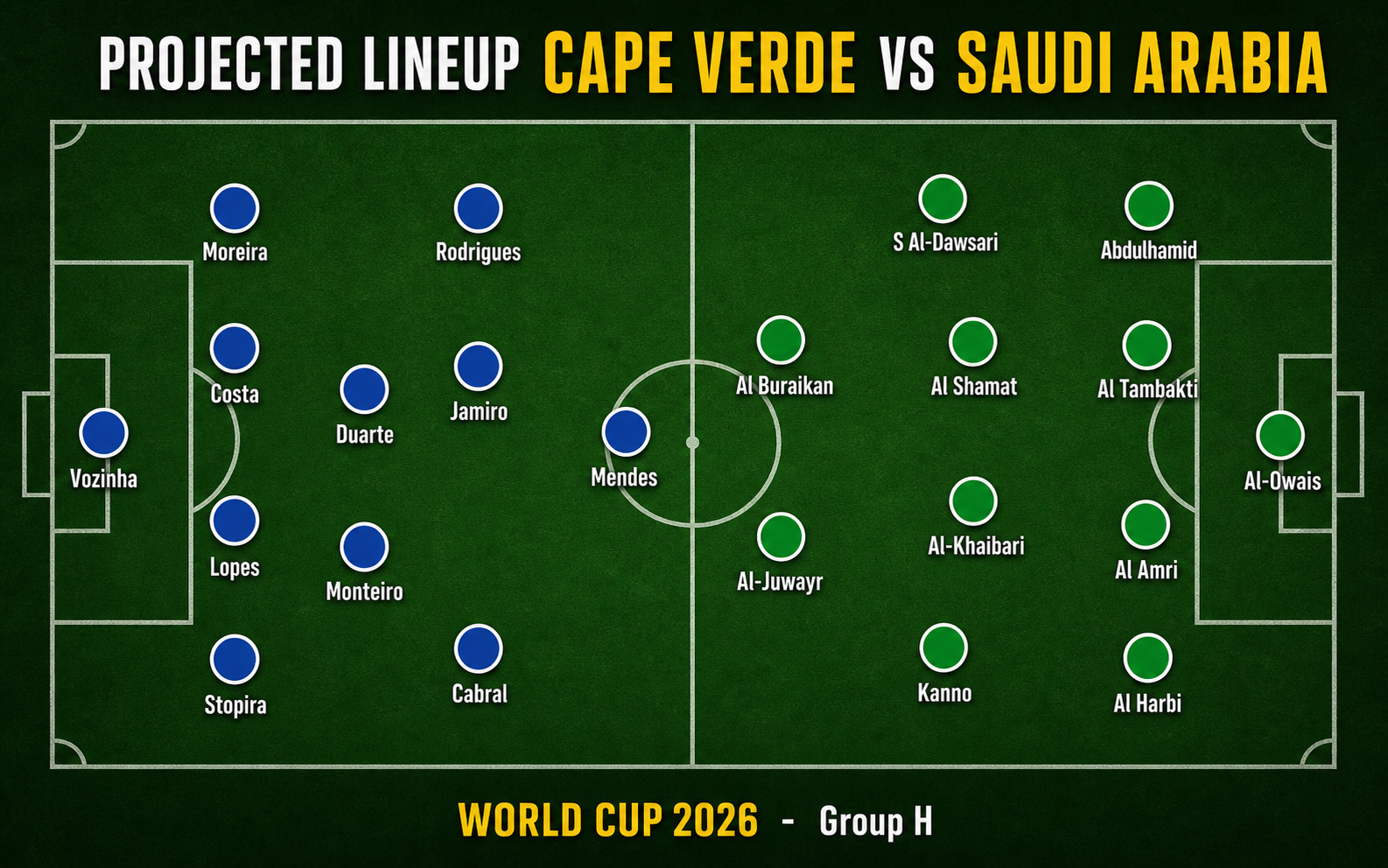 Nhận định WORLD CUP 2026 Cape Verde vs Saudi Arabia, 07h00 ngày 27/6