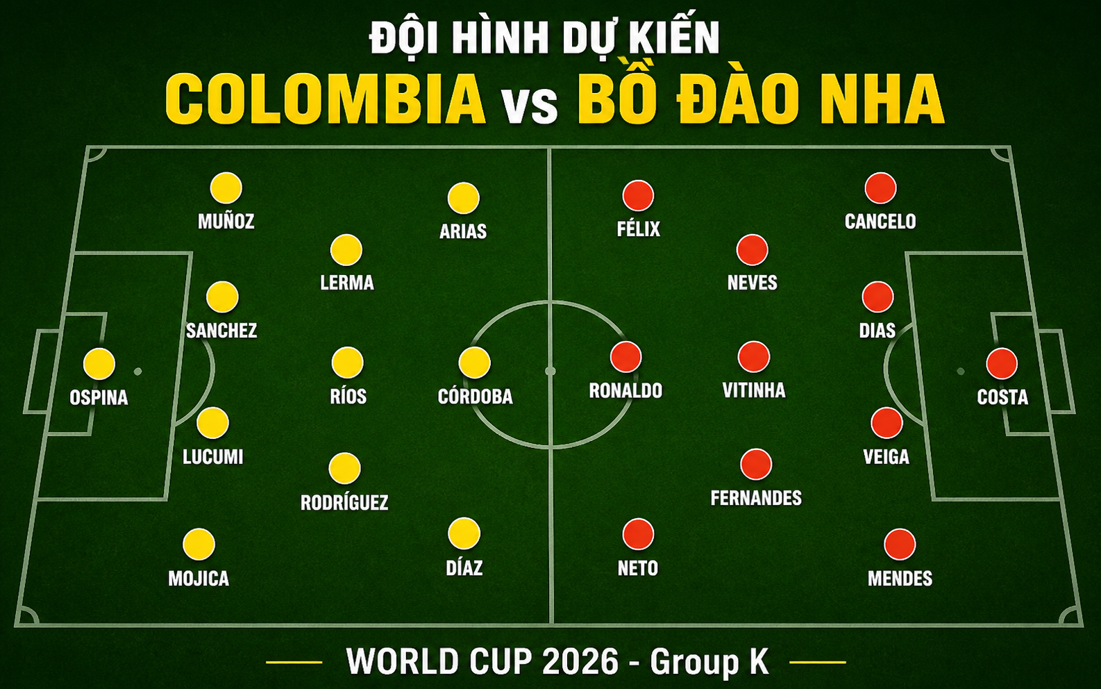 Nhận định WORLD CUP 2026 Colombia vs Bồ Đào Nha, 06h30 ngày 28/6