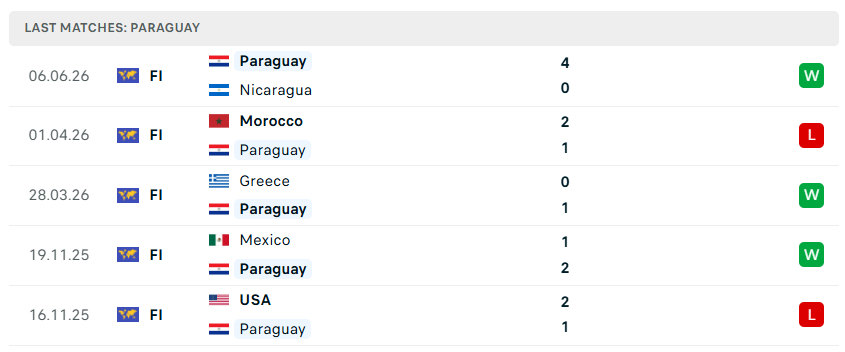 4. Nhận định bóng đá Mỹ vs Paraguay, 08h00 ngày 13/6