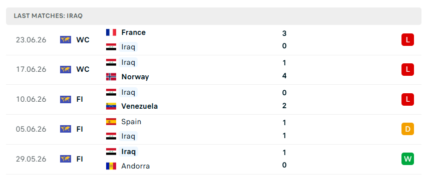 Nhận định WORLD CUP 2026 Senegal vs Iraq, 02h00 ngày 27/6