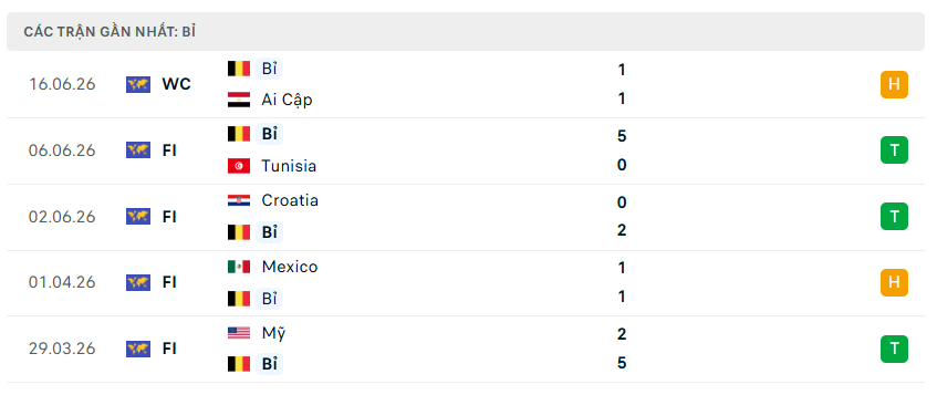 Nhận định WORLD CUP 2026 Bỉ vs Iran, 02h00 ngày 22/6