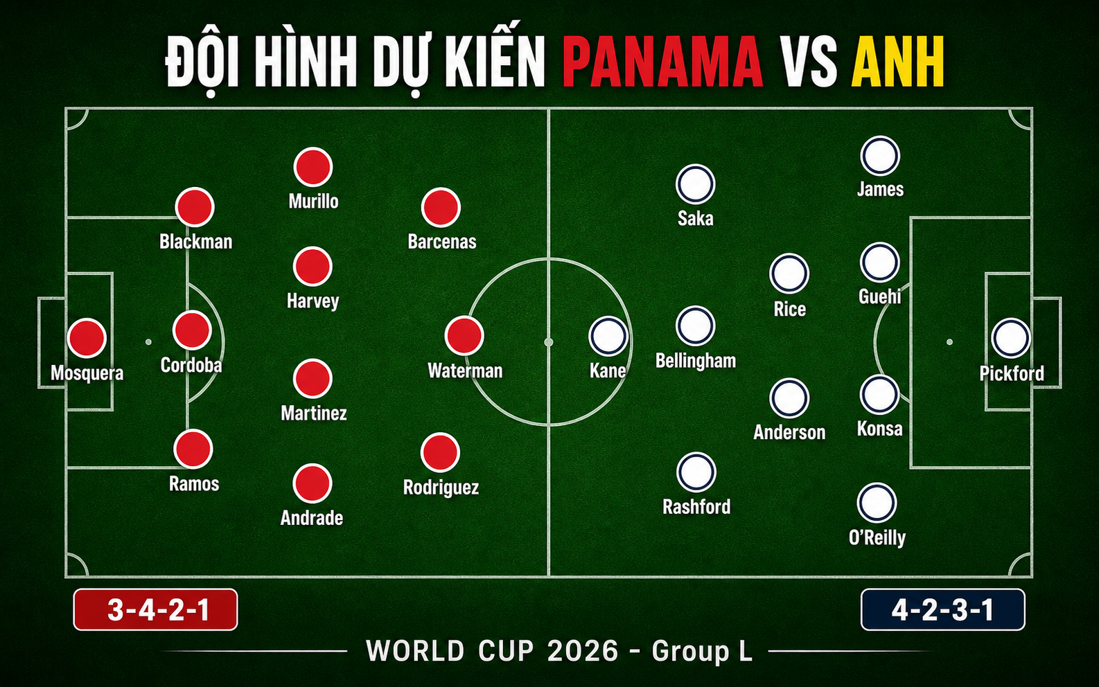 Nhận định WORLD CUP 2026 Panama vs Anh, 04h00 ngày 28/6