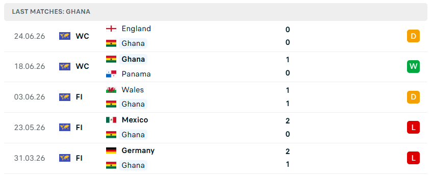 Nhận định WORLD CUP 2026 Croatia vs Ghana, 04h00 ngày 28/6