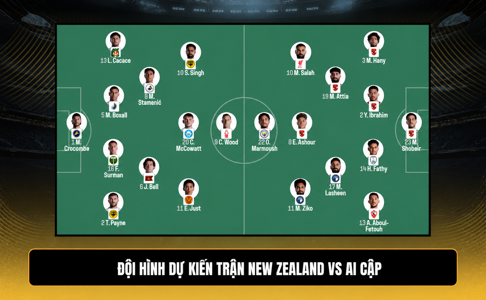 Nhận định WORLD CUP 2026 New Zealand vs Ai Cập, 08h00 ngày 22/6