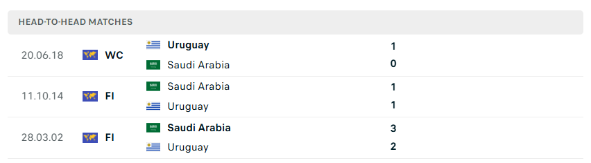 Nhận định bóng đá Saudi Arabia vs Uruguay, 05h00 ngày 16/6 - KQBD 247