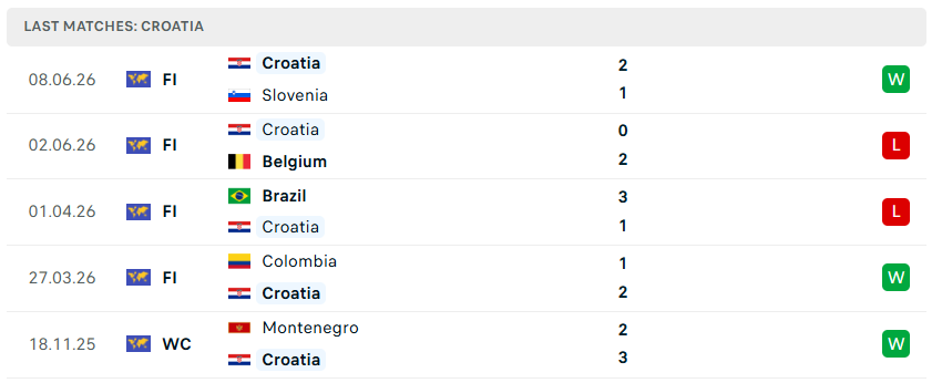 Nhận định bóng đá Anh vs Croatia, 03h00 ngày 18/6 - KQBD 247