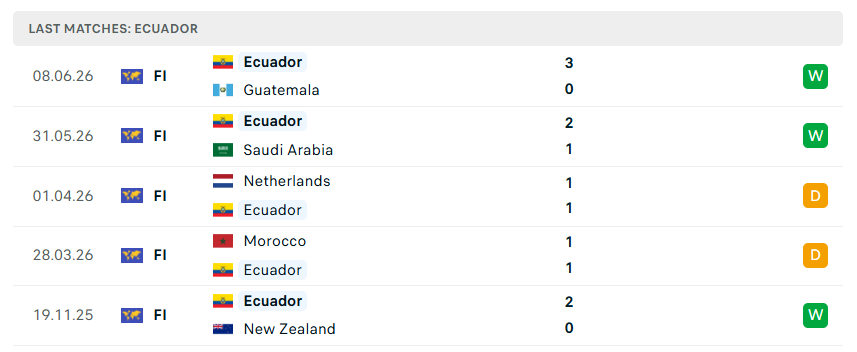 Nhận định bóng đá Ecuador vs Bờ Biển Ngà, 06h00 ngày 15/6 - KQBD 247
