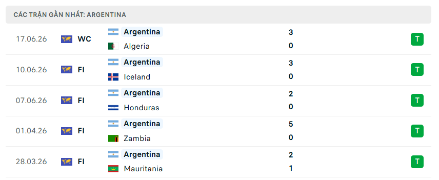 Nhận định WORLD CUP 2026 Argentina vs Áo, 00h00 ngày 23/6