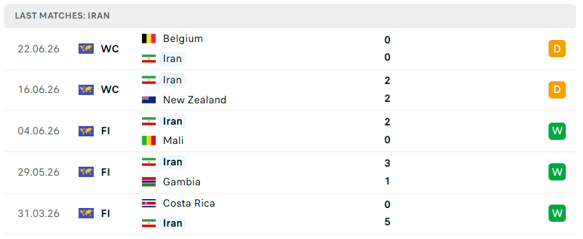 Nhận định WORLD CUP 2026 Ai Cập vs Iran, 10h00 ngày 27/6