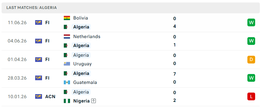 Nhận định bóng đá Argentina vs Algeria, 08h00 ngày 17/6 - KQBD 247