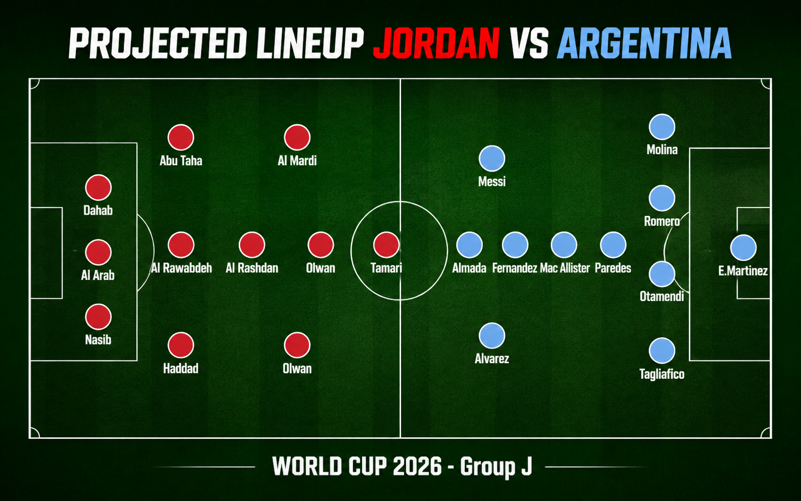 Nhận định WORLD CUP 2026 Jordan vs Argentina, 09h00 ngày 28/6