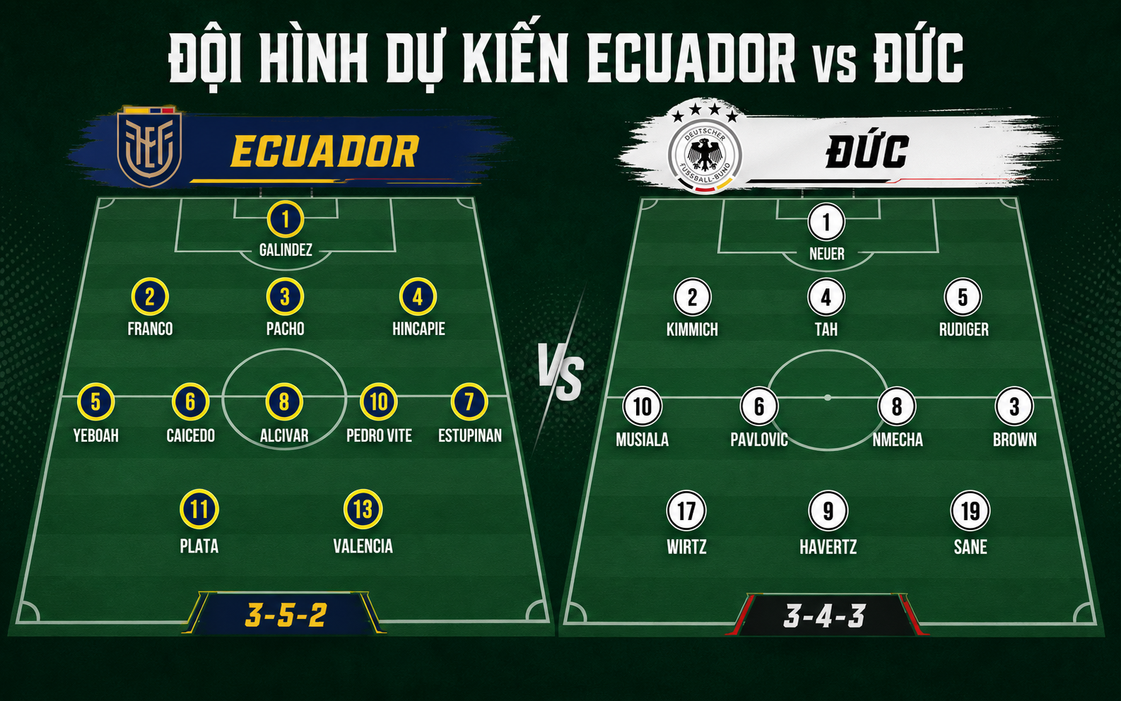 Nhận định WORLD CUP 2026 Ecuador vs Đức, 03h00 ngày 26/6
