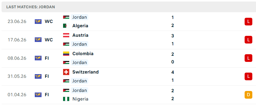 Nhận định WORLD CUP 2026 Jordan vs Argentina, 09h00 ngày 28/6