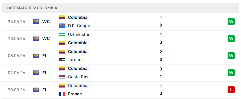 Nhận định WORLD CUP 2026 Colombia vs Bồ Đào Nha, 06h30 ngày 28/6
