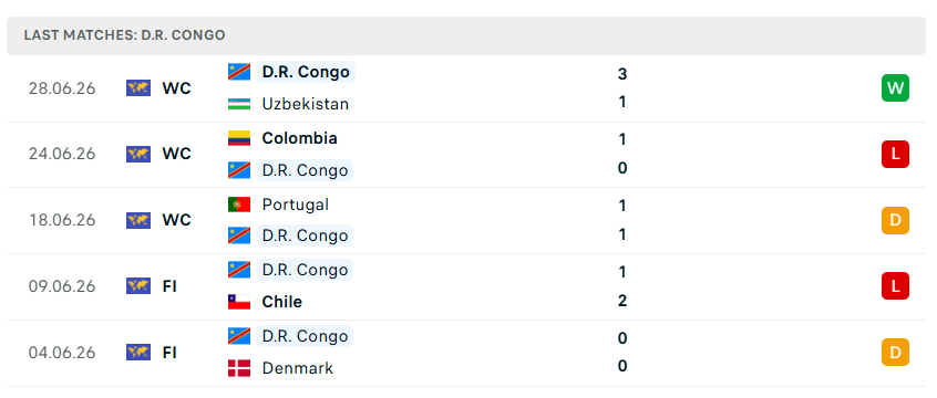 Nhận định WORLD CUP 2026 Anh vs CHDC Congo, 23h00 ngày 1/7