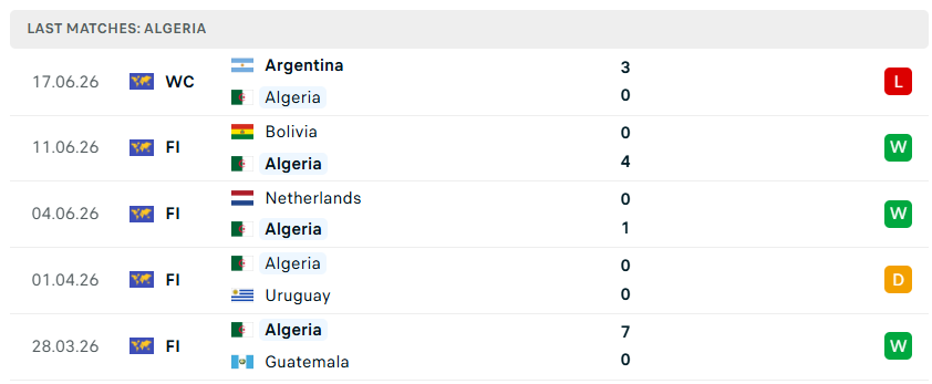 Nhận định WORLD CUP 2026 Jordan vs Algeria, 10h00 ngày 23/6