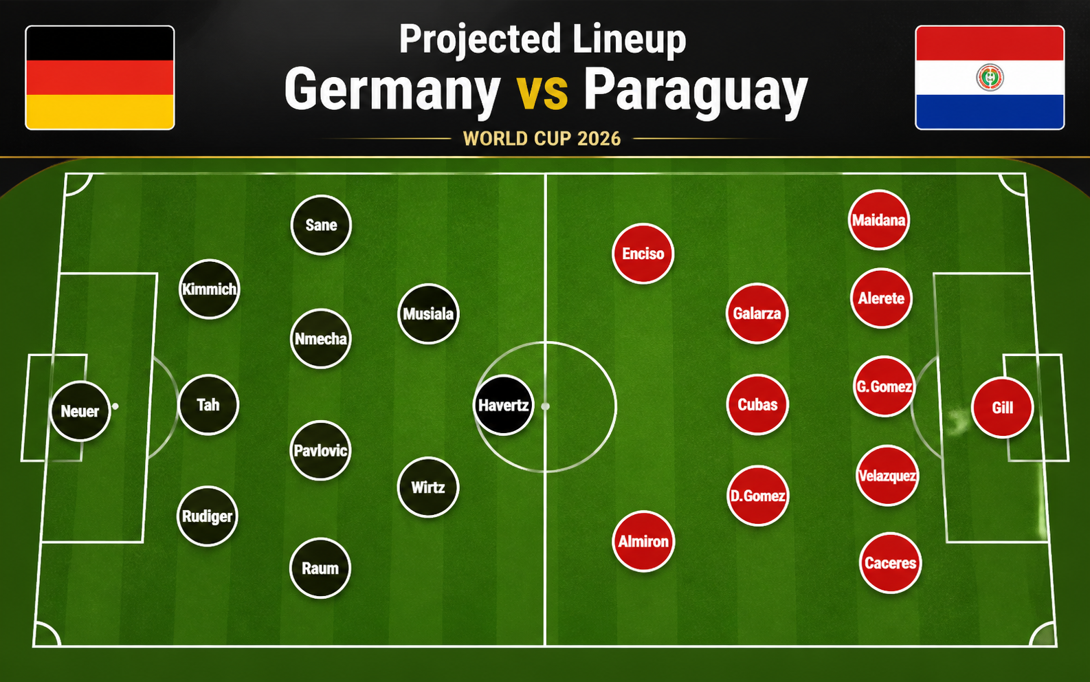 Nhận định WORLD CUP 2026 Đức vs Paraguay, 03h30 ngày 30/6