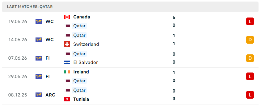 Nhận định WORLD CUP 2026 Bosnia vs Qatar, 02h00 ngày 25/6