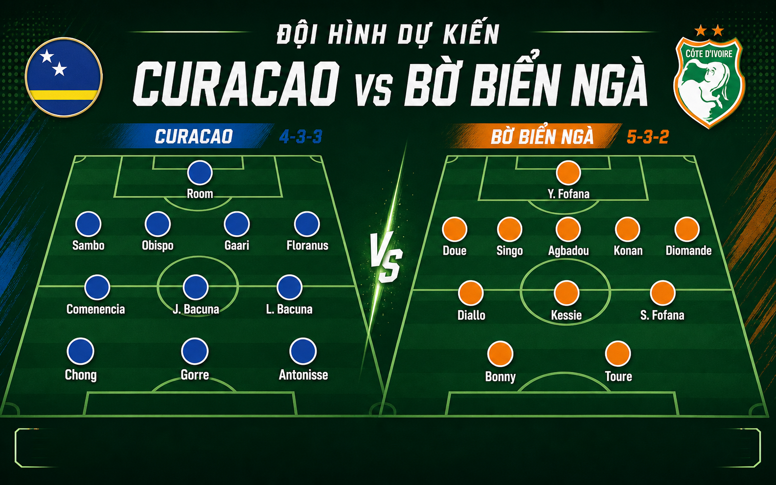 Nhận định WORLD CUP 2026 Curacao vs Bờ Biển Ngà, 03h00 ngày 26/6