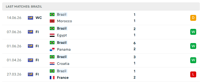Nhận định bóng đá Brazil vs Haiti, 07h30 ngày 20/6 - KQBD 247