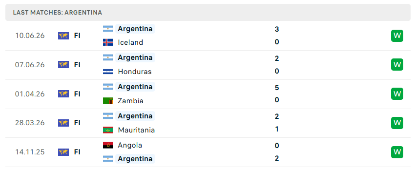 Nhận định bóng đá Argentina vs Algeria, 08h00 ngày 17/6 - KQBD 247