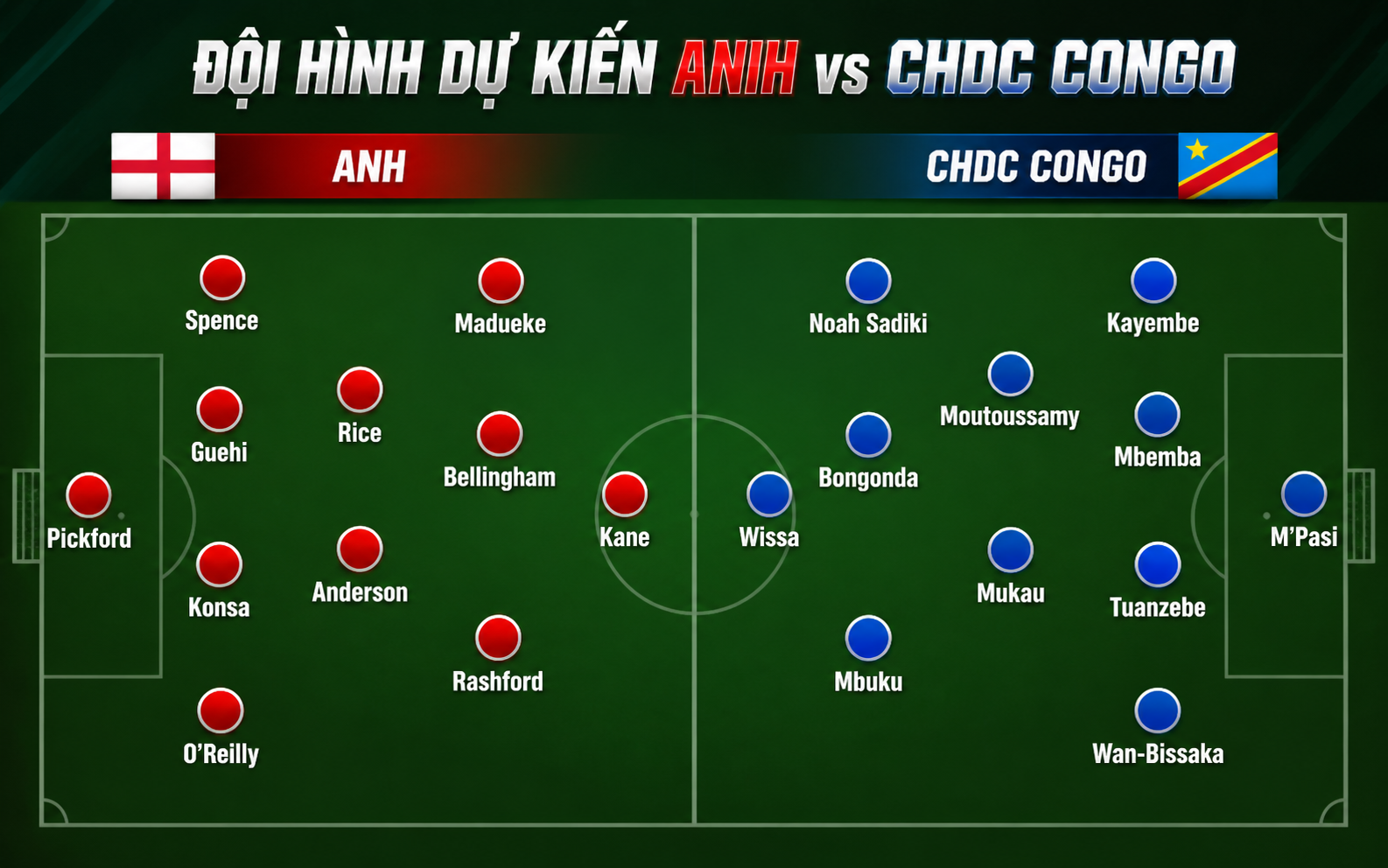 Nhận định WORLD CUP 2026 Anh vs CHDC Congo, 23h00 ngày 1/7