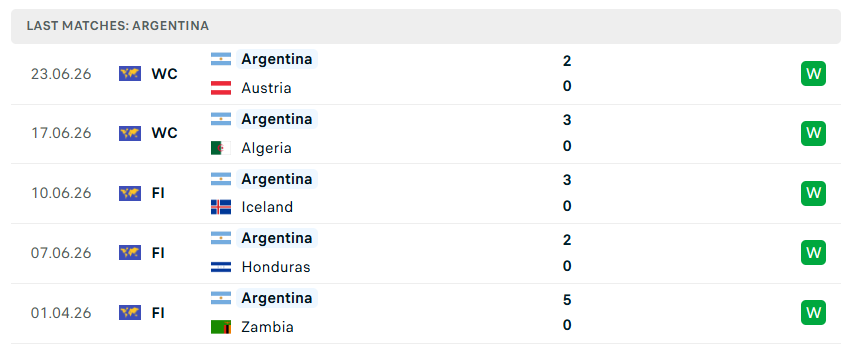 Nhận định WORLD CUP 2026 Jordan vs Argentina, 09h00 ngày 28/6