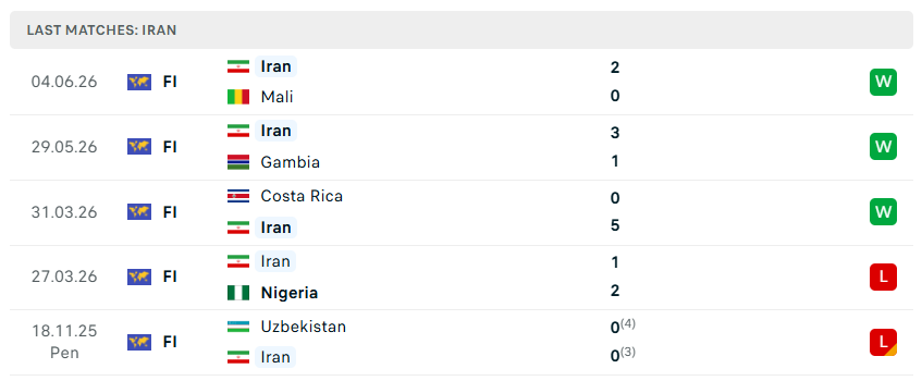 Nhận định bóng đá Iran vs New Zealand, 08h00 ngày 16/6 - KQBD 247