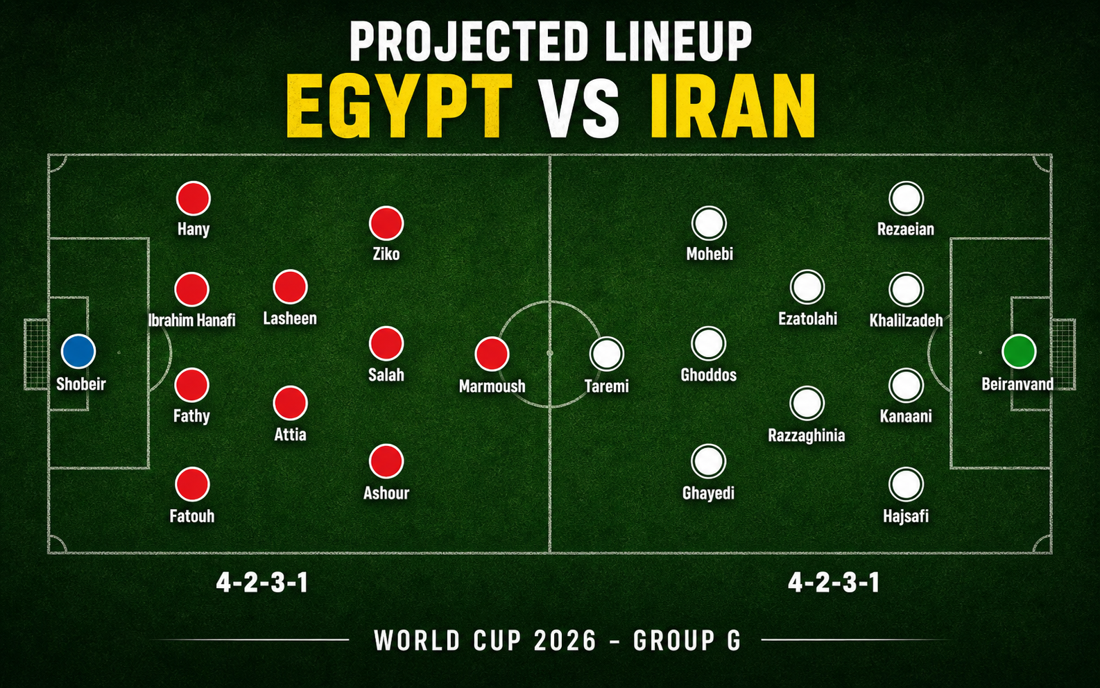 Nhận định WORLD CUP 2026 Ai Cập vs Iran, 10h00 ngày 27/6