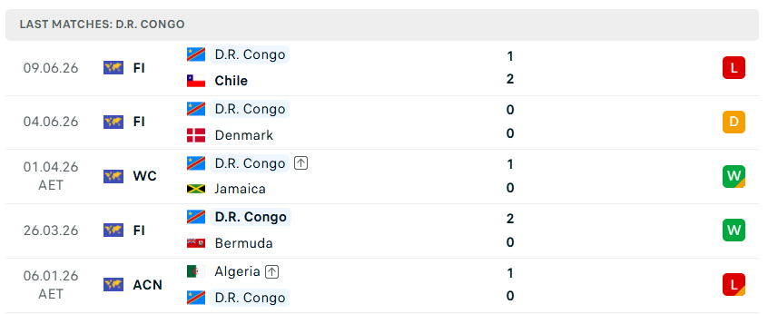 Nhận định bóng đá Bồ Đào Nha vs CHDC Congo, 00h00 ngày 18/6 - KQBD 247