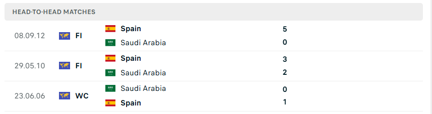 Nhận định WORLD CUP 2026 Tây Ban Nha vs Saudi Arabia, 23h00 ngày 21/6