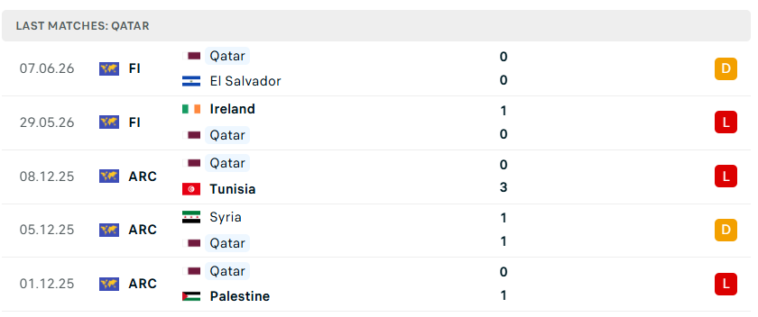 5. Nhận định bóng đá Thụy Sĩ vs Qatar, 02h00 ngày 14/6